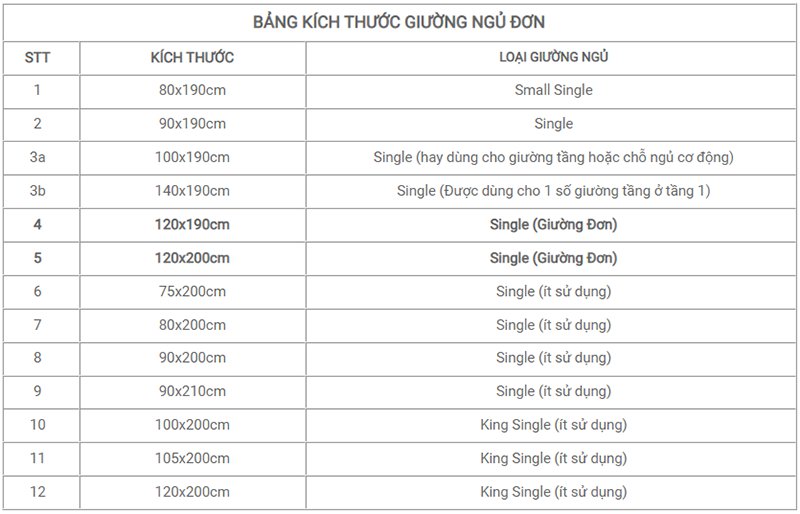 kích thước giường đơn phổ biến