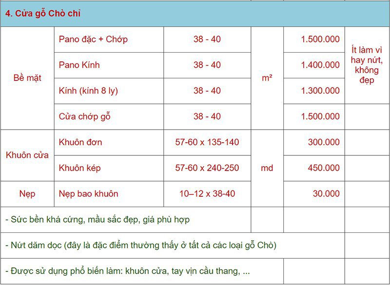 báo giá cửa gỗ Chò Chỉ