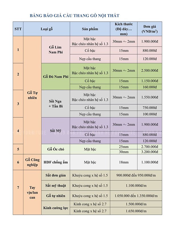 Báo giá cầu thang gỗ hiện nay