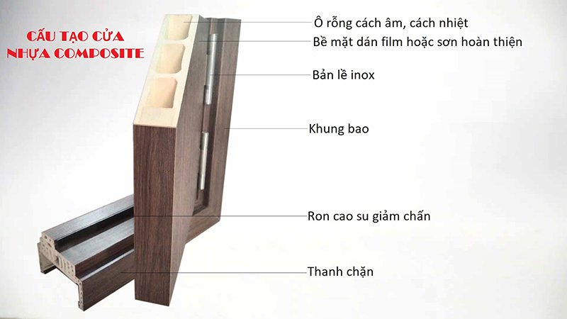 cấu tạo cửa nhựa composite