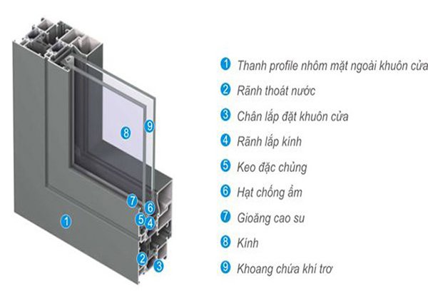 cấu tạo cửa nhôm kính