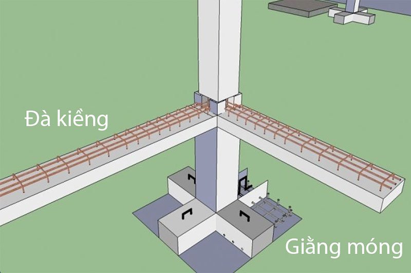 phân biệt đà kiềng và giằng móng