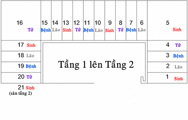 cách tính bậc cầu thang chuẩn phong thuỷ