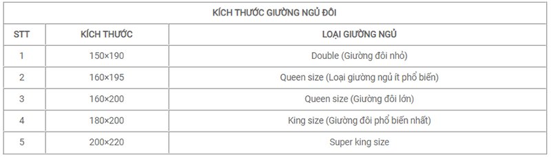 kích thước tiêu chuẩn giường đôi